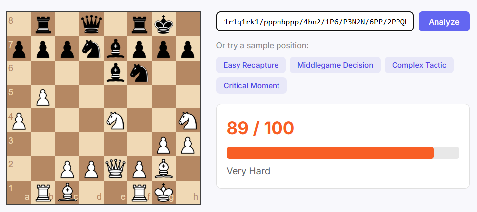 Chess position difficulty