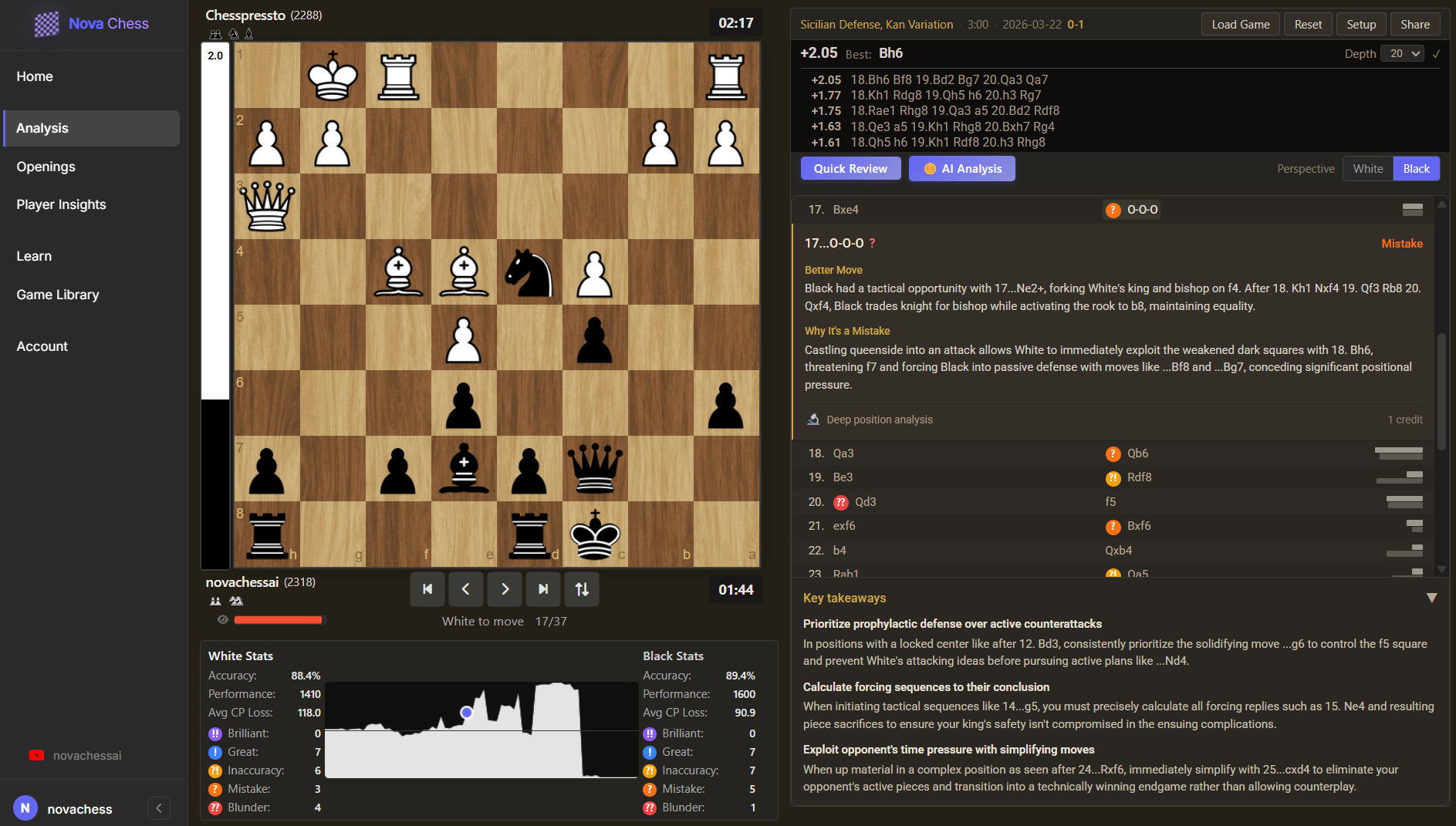 AI-powered game analysis