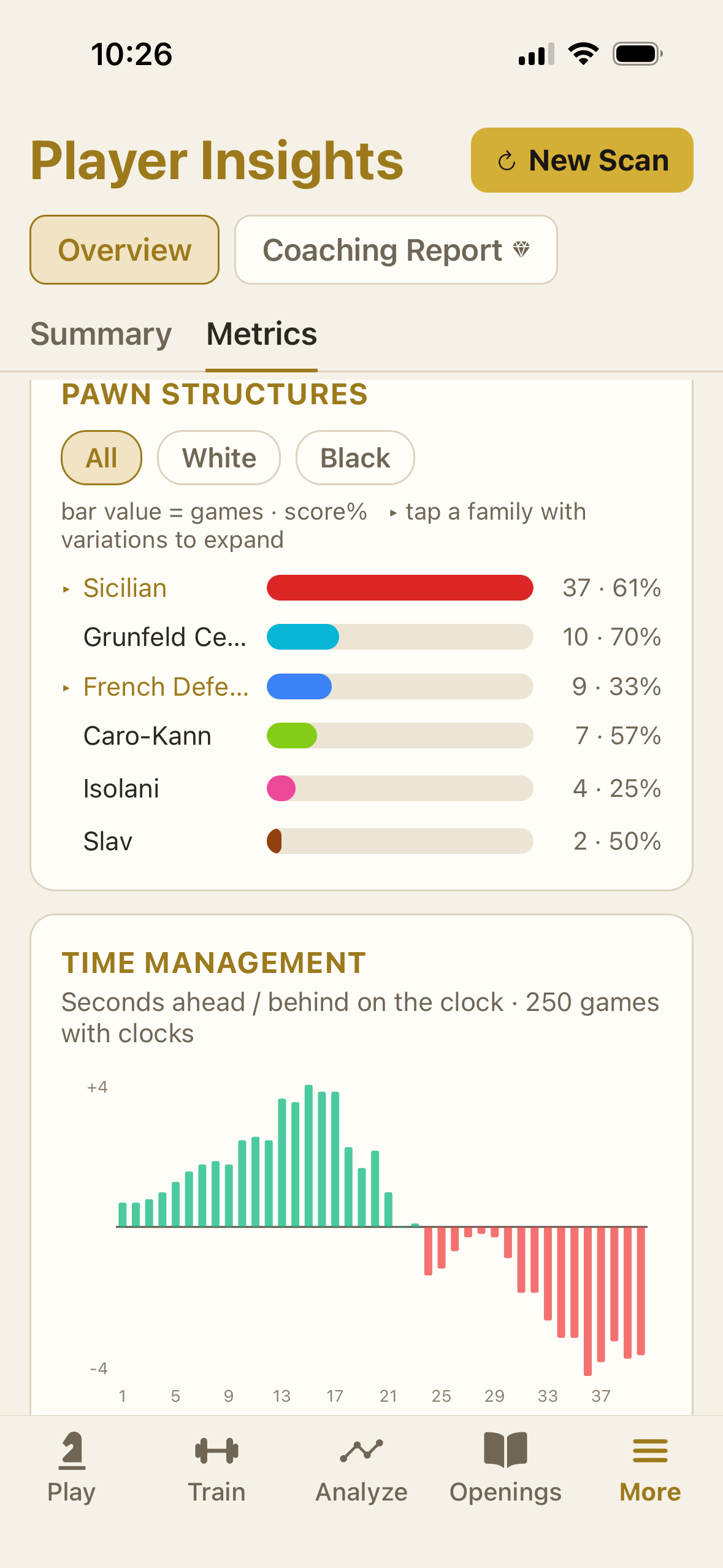 Player Insights