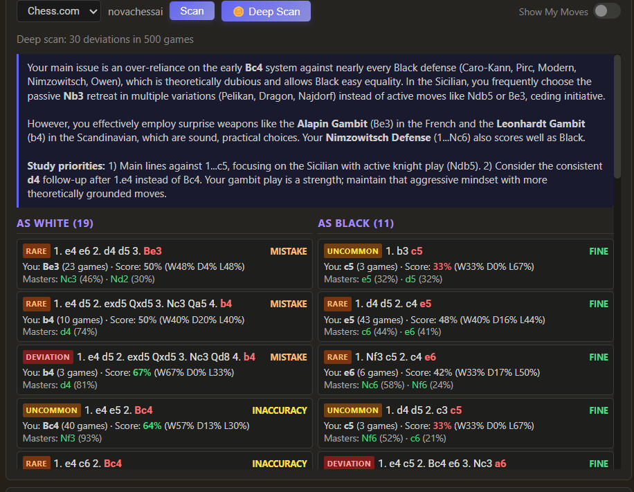 Opening Repertoire Analysis