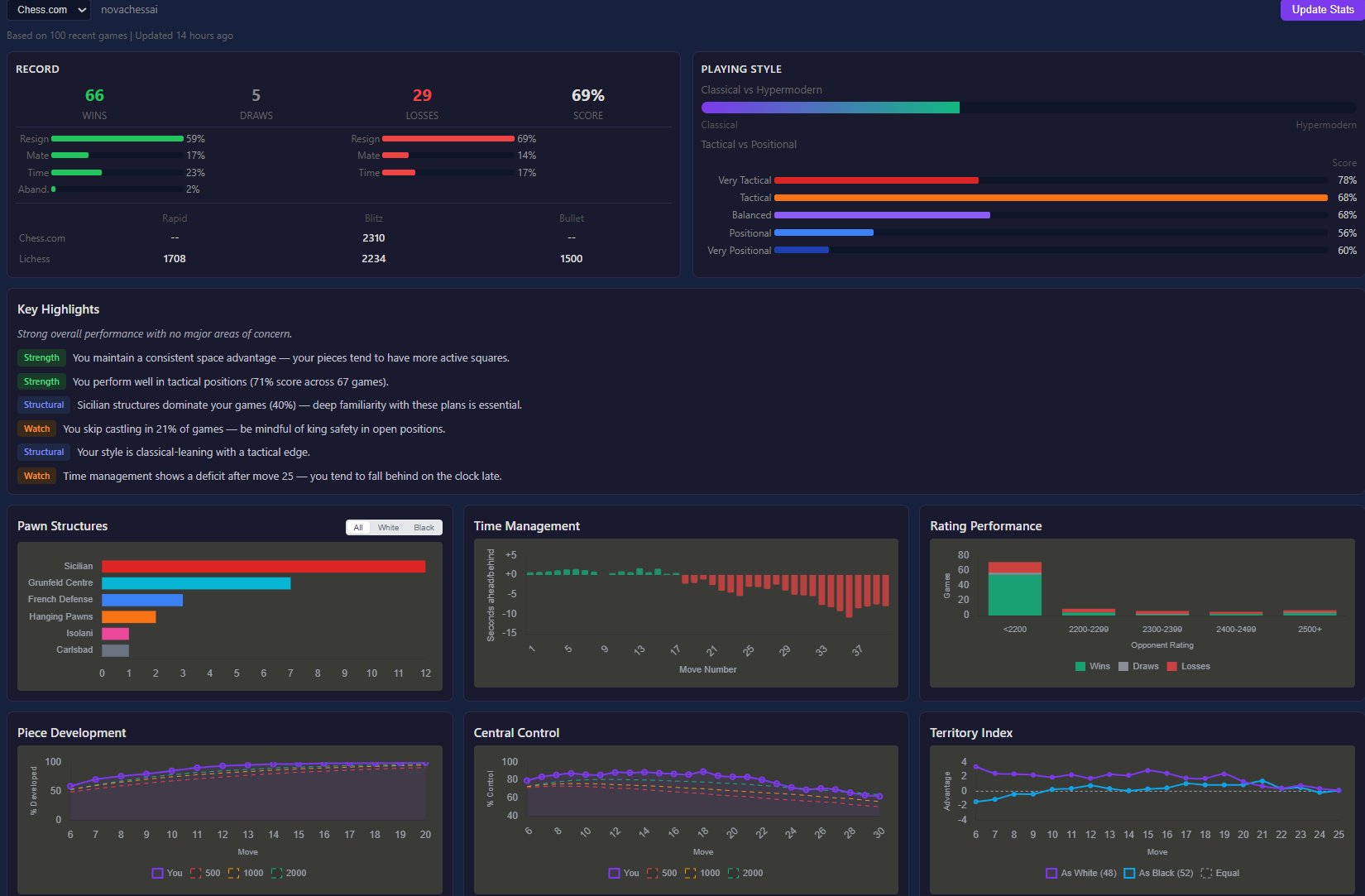 Nova Chess Player Overview